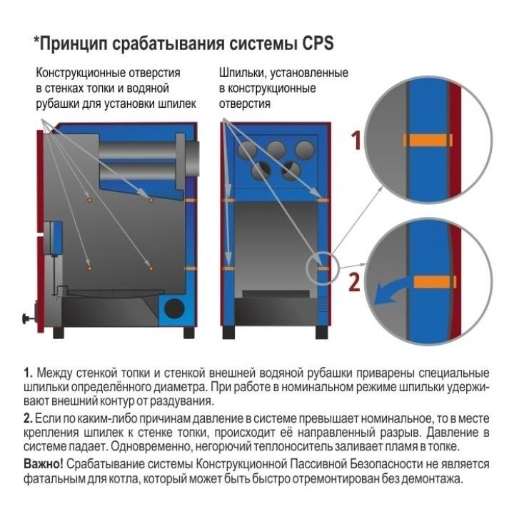 Котел Твердотопливный PARTNER 16 Т