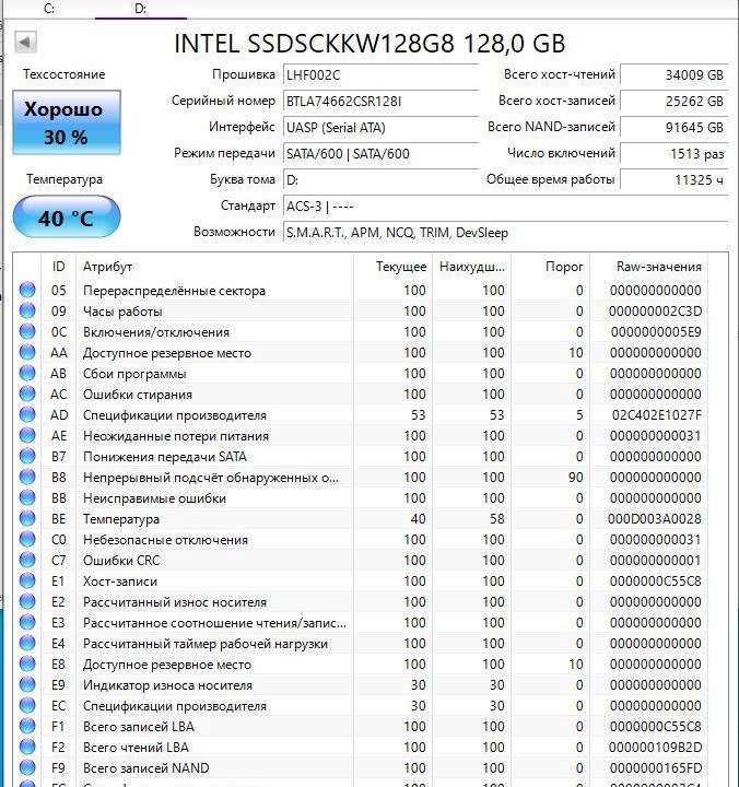 Ssd диск m2 2280 128гб