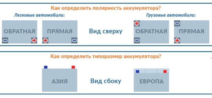 Аккумулятор 6 ст 190