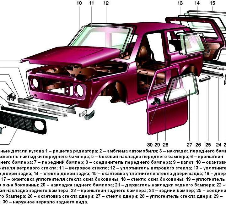 Ремонтные части кузова ВАЗ 2121, 21213,2131, Нива