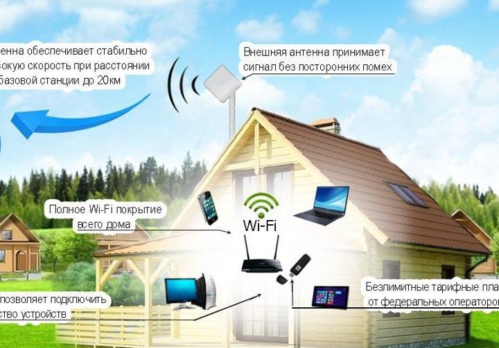 Интернет на дачу