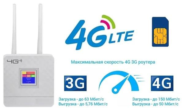 Wi-Fi-роутер с поддержкой сим-карт 4G, LTE, CPE, с