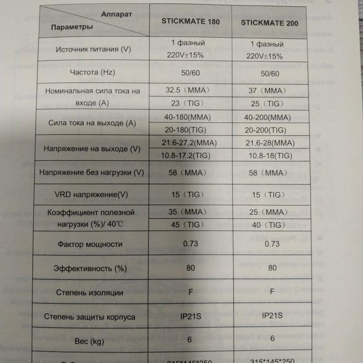 Сварочный инверторный аппарат 200