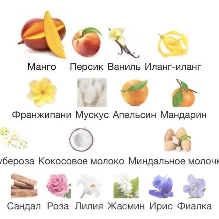 Dirty Mango Richard•парфюм•духи