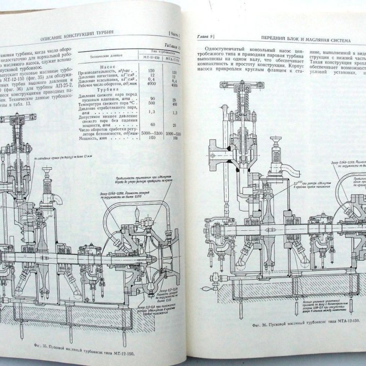 Паровые турбины высокого давления. 1953 г.