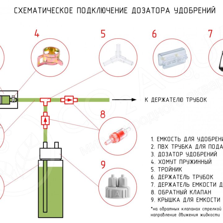 Дозатор удобрений для аквариума