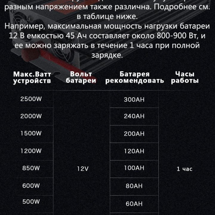 Инвертор с чистой синусоидой FDIK 12В/220В 3000 Вт