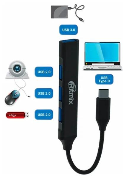 USB-CРазветвитель Ritmix CR-4401 Metal Черный