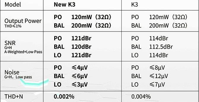 New FiiO K3 усилитель для наушн нов чип es9038q2m