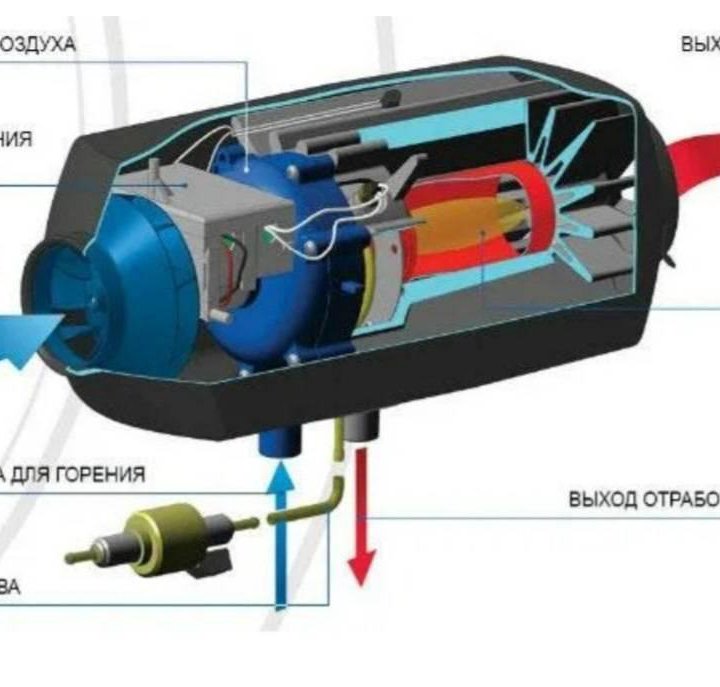 Автономный отопитель салона сухой фен. 12/24v 5кВт