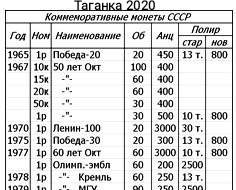 50 лет СССР набор копеек 4 монеты