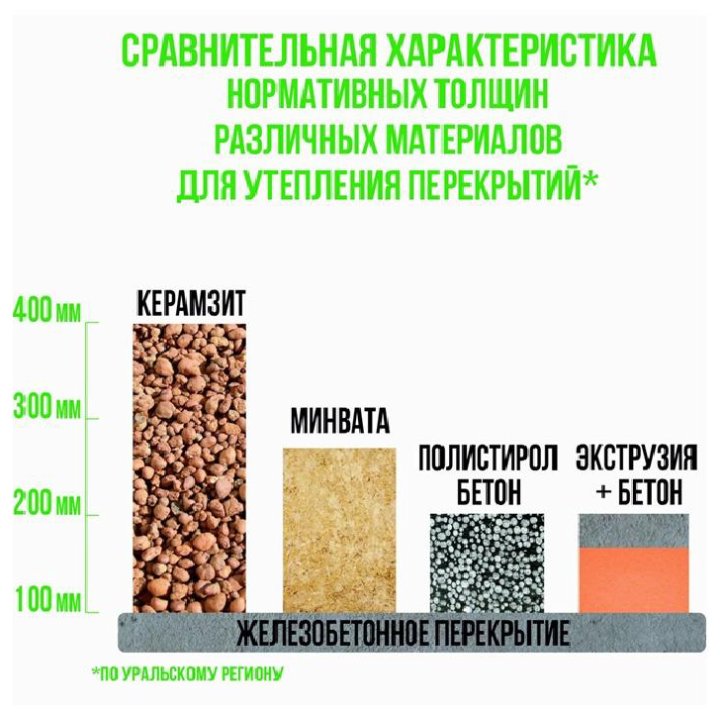 Стяжка пола из полистиролбетона Унбетформ 50л/16кг