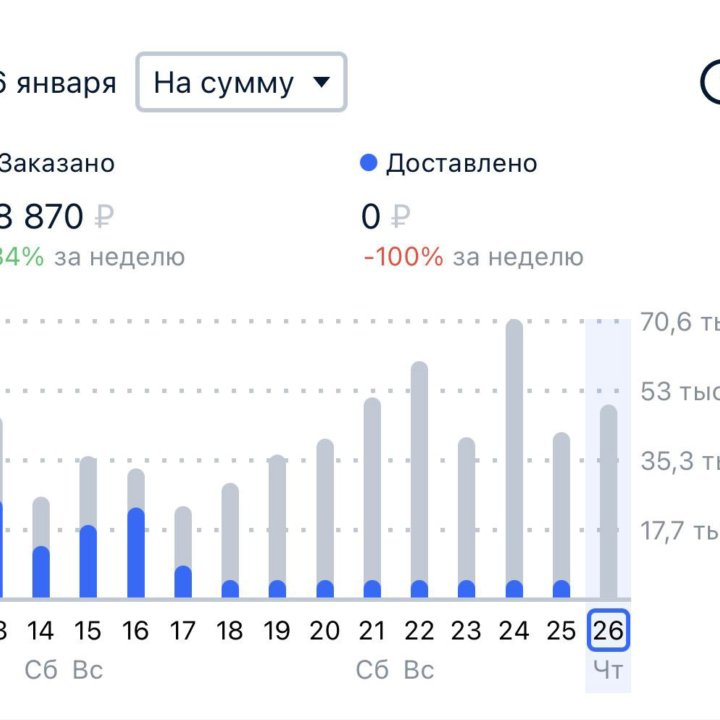 Оформление карточек товара / менеджер WB Ozon