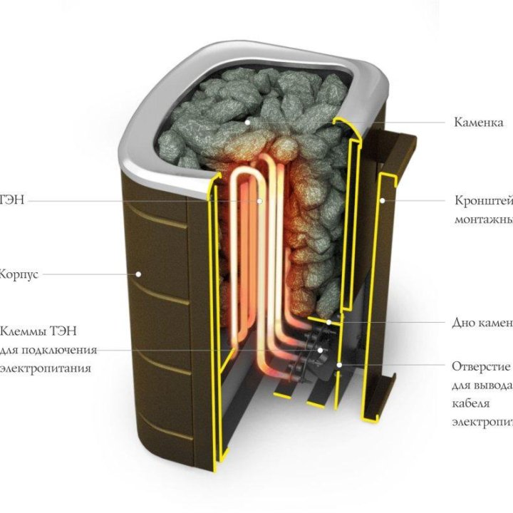 Электрическая банная печь Примавольта 9Квт.