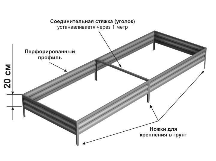 Оцинкованные грядки. Теплицы