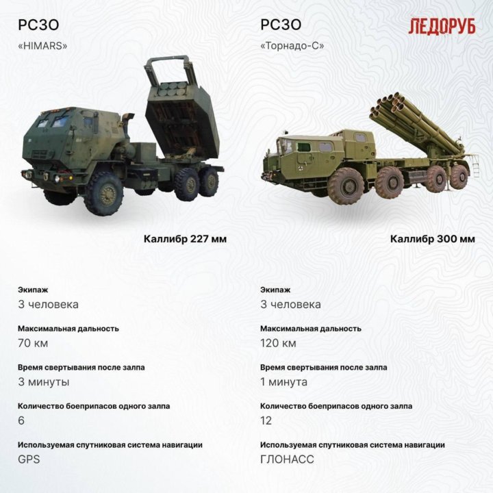 Характеристики himars масса