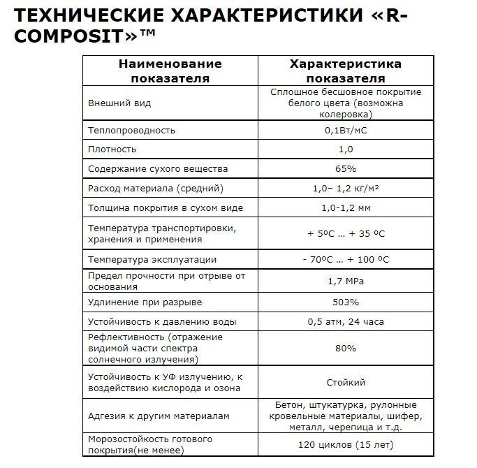 Жидкая гидроизоляция R-COMPOSIT