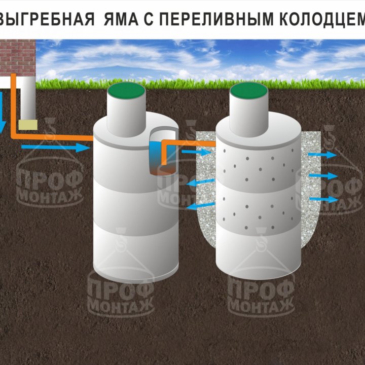 Септик, выгребная яма, погреб, кессон под ключ