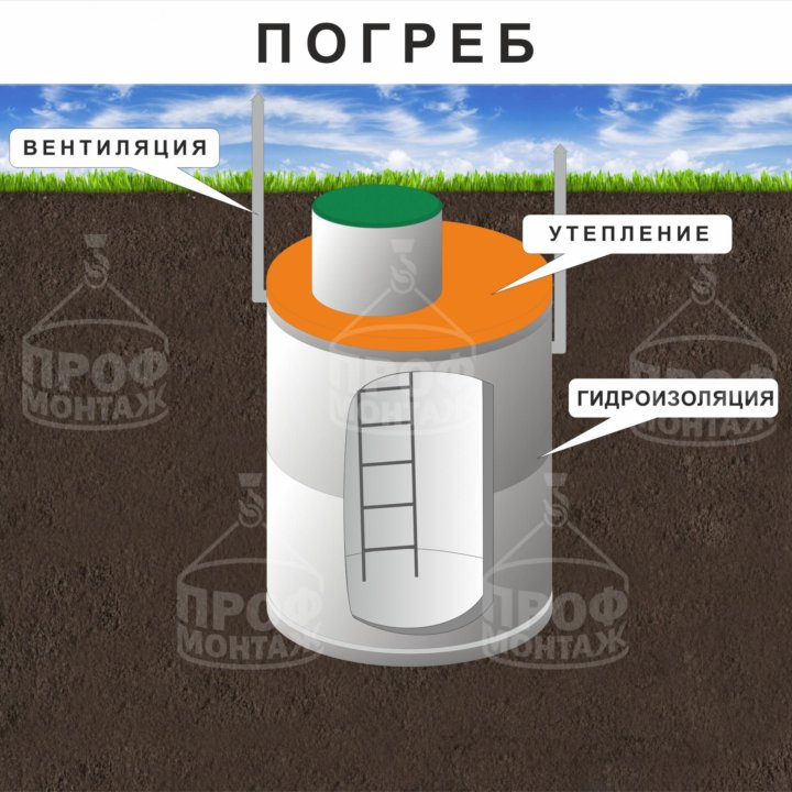 Септик, выгребная яма, погреб, кессон под ключ