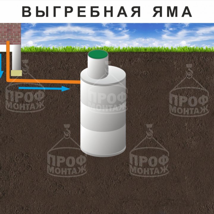 Септик, выгребная яма, погреб, кессон под ключ