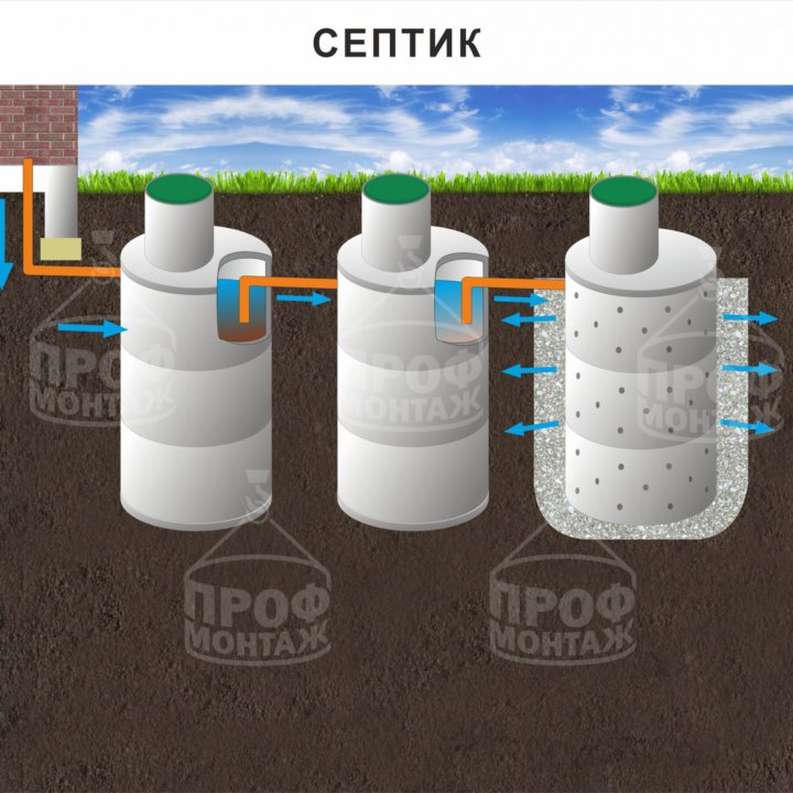 Септик, выгребная яма, погреб, кессон под ключ