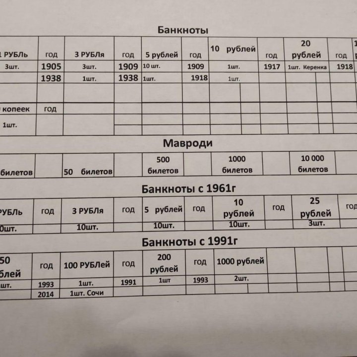 Монеты и банкноты на обмен и продажу.