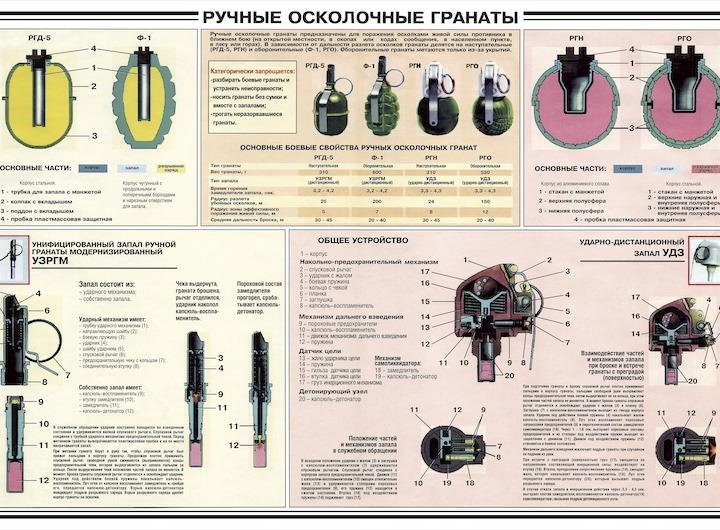 Обучающие плакаты по НВП