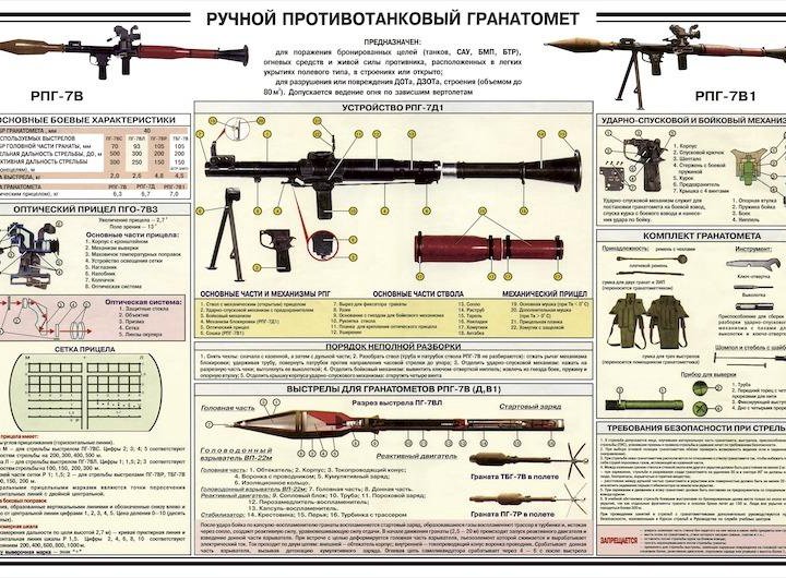 Обучающие плакаты по НВП