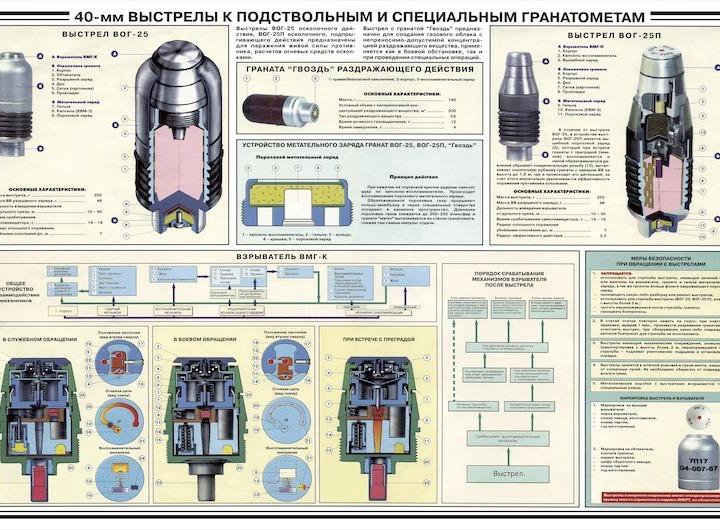 Обучающие плакаты по НВП