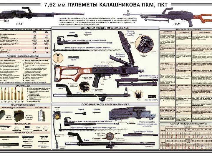 Обучающие плакаты по НВП