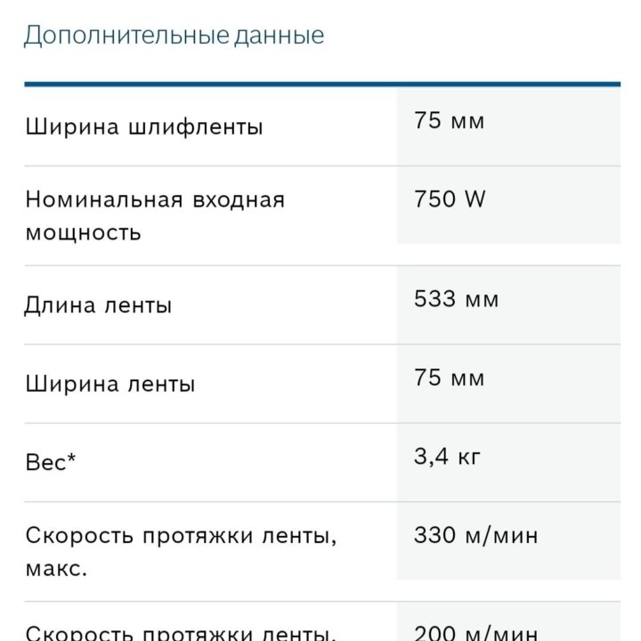 Шлифовальная машина BOSCH GBS 75ae