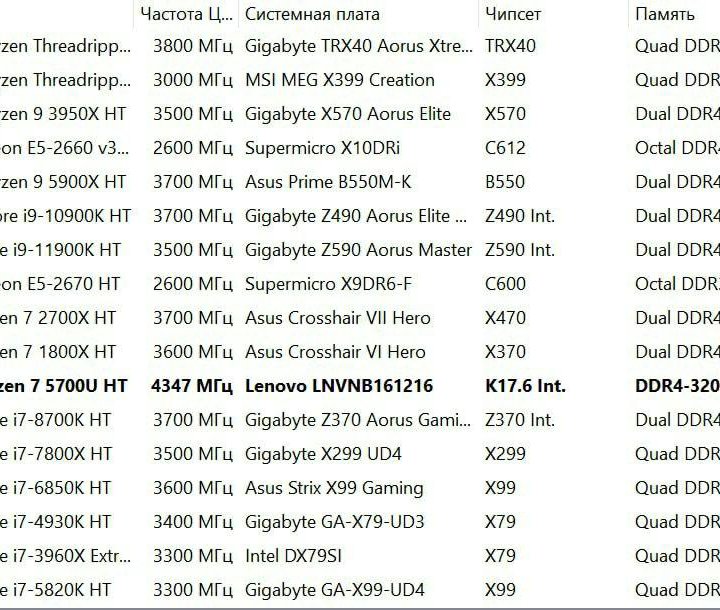 Мощный ультрабук Lenovo на Ryzen 7 5700U