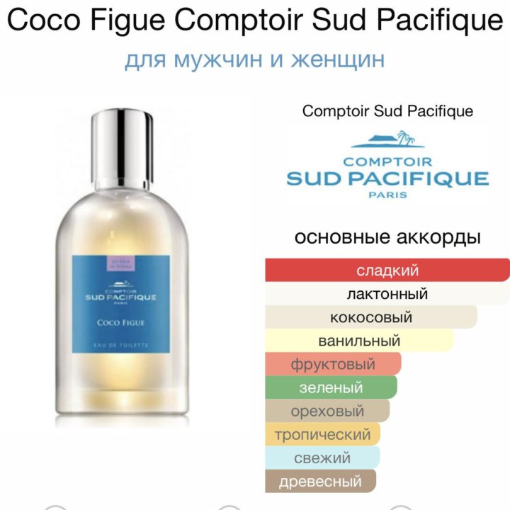 Духи Coco Figue Comptoir Sud Pacifique распив