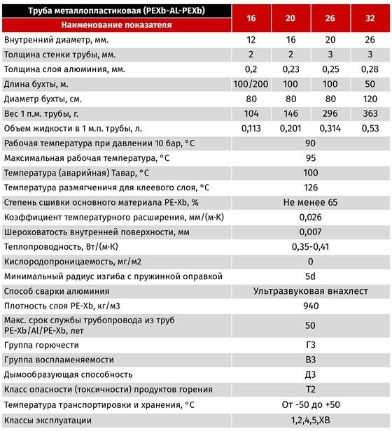 Труба металлопластиковая STI новая