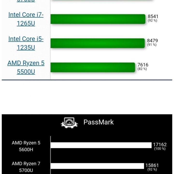 ASUS VivoBook 16 Ryzen 5 5600H/8/512Gb