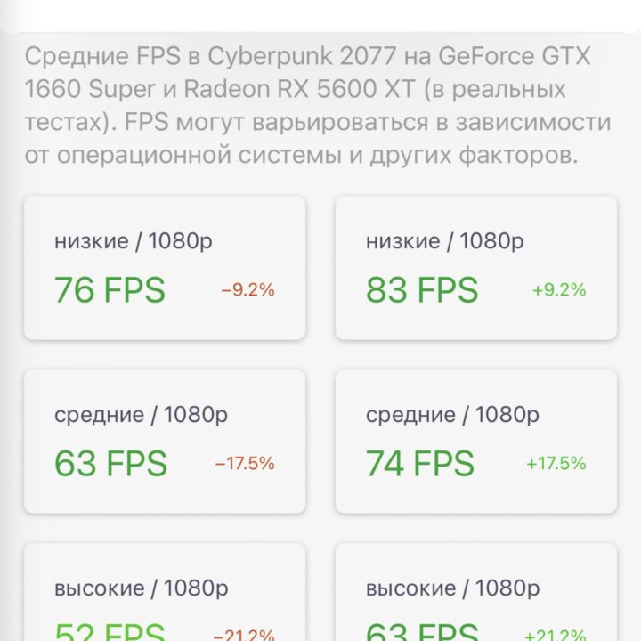 Sapphire RX 5600 XT Pro OC 6Gb (мощнее 1660 super)