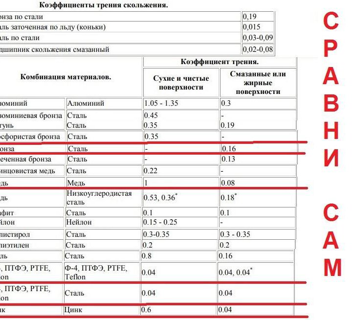 Шайбы для узла складывания фторопласт цветмет