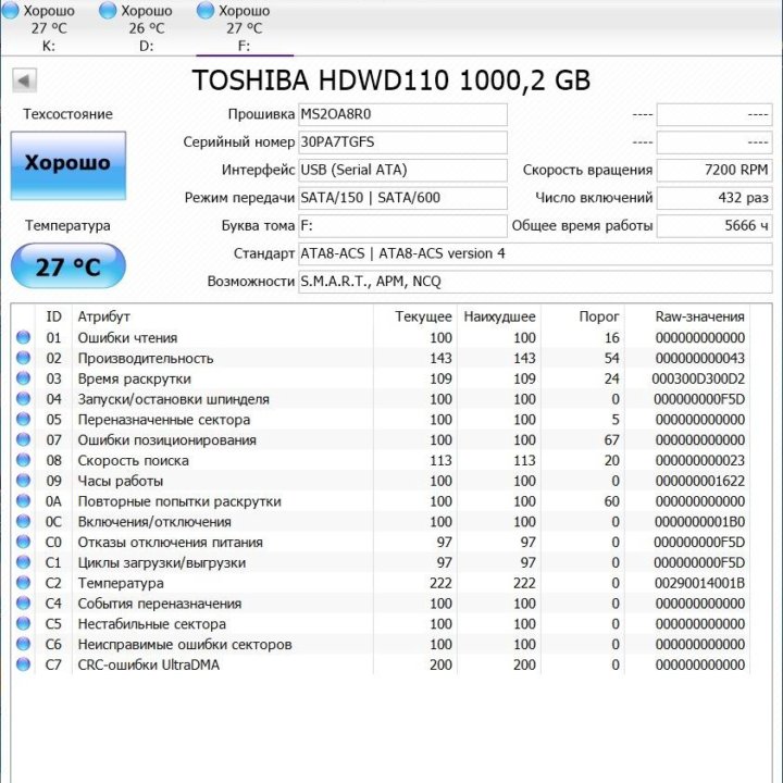 Жесткие диски (HDD 1000 gb) / Б/У