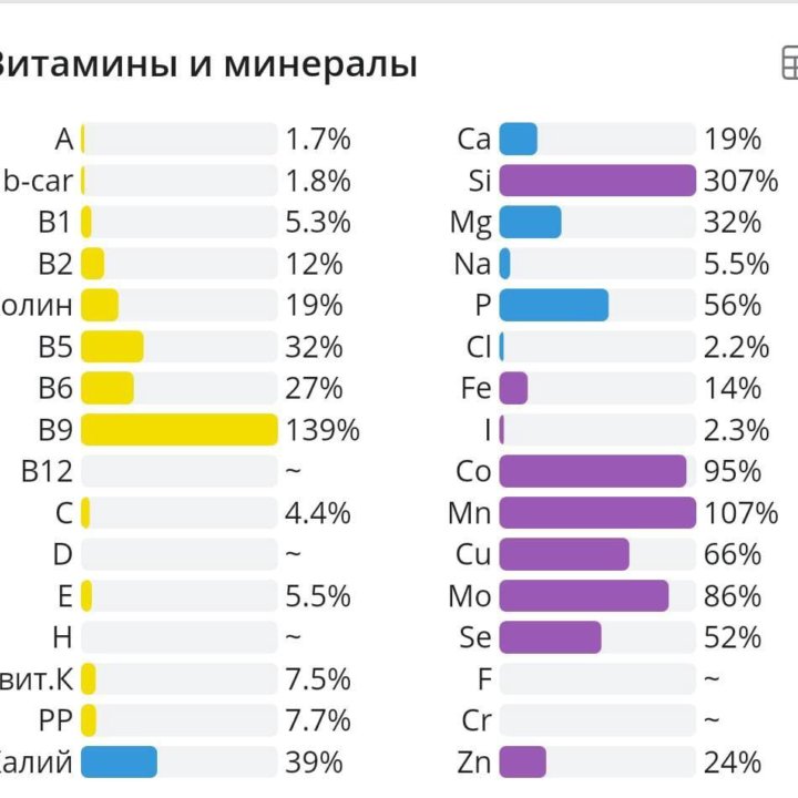 Пищевая добавка из семян нута. Протеин.