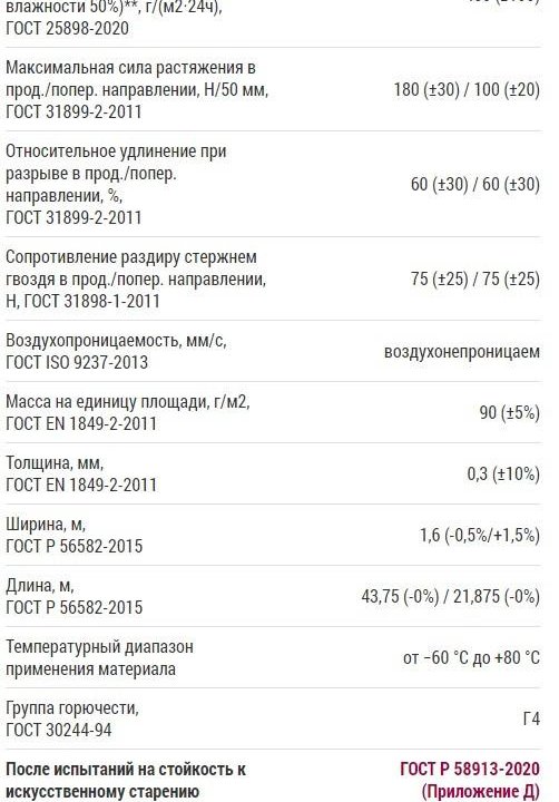 Изоспан АМ 35 гидро-ветрозащита паронепроницаемая