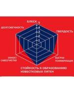 BLINDO PLUS 30ML + HPC 30ML керамическое покрытие