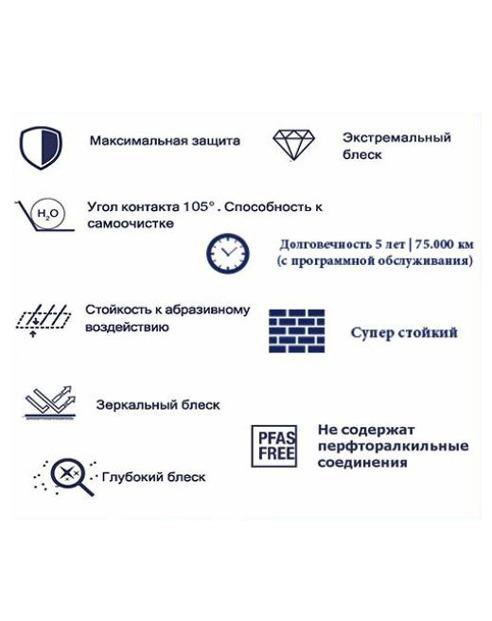 BLINDO PLUS 30ML + HPC 30ML керамическое покрытие