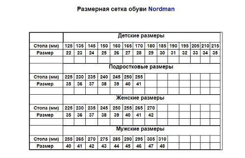 Резиновые сапоги 29/30