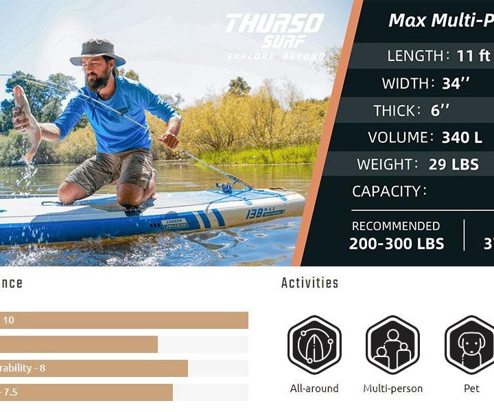 Sup доска Thurso 138 MAX 116/34/6 (USA+100)