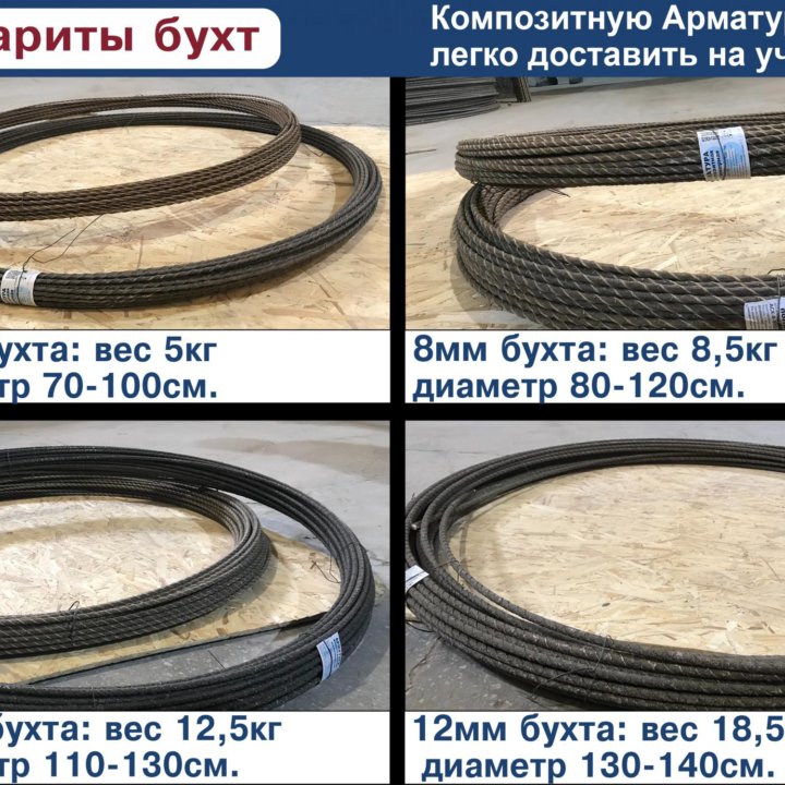 Арматура Стеклопластиковая, Вес по Госту, Покрытие