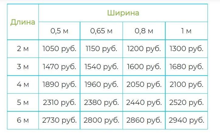 Грядки от производителя оцинкованные