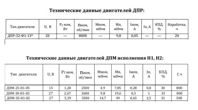 Электродвигатель ДПМ, ДПР