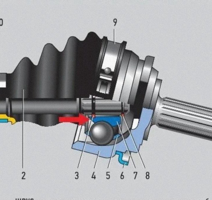 Обслуживание и ремонт ШРУС (привода)