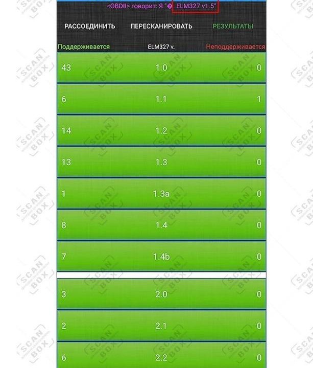 Автосканер ELM327 v1.5 ЕЛМ 327