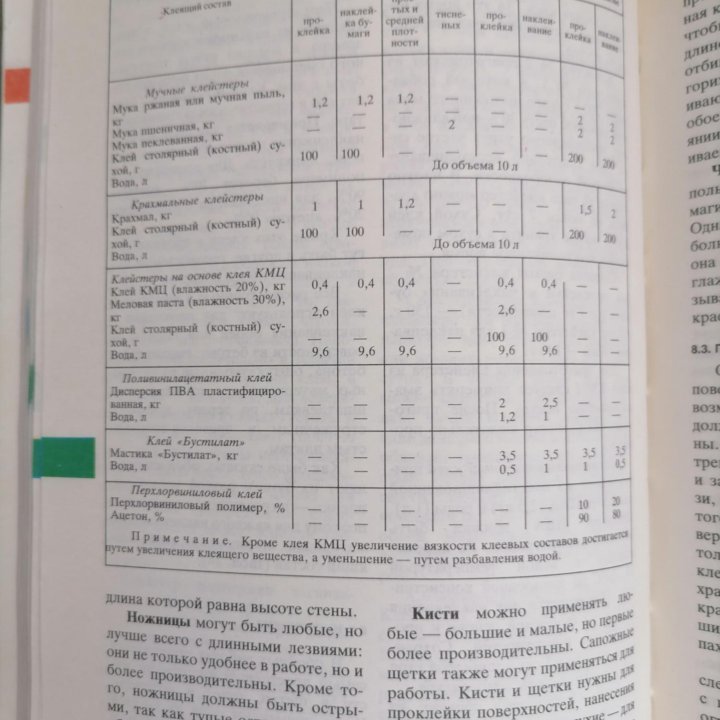 Справочник домашнего мастера